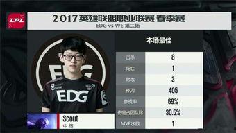 edg经理最新爆料,战队备战新赛季幕后故事与关键策略 第1张 edg经理最新爆料,战队备战新赛季幕后故事与关键策略 第1张